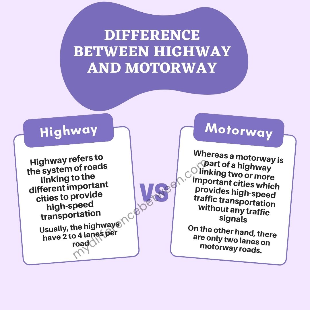 Difference between Highway and Motorway