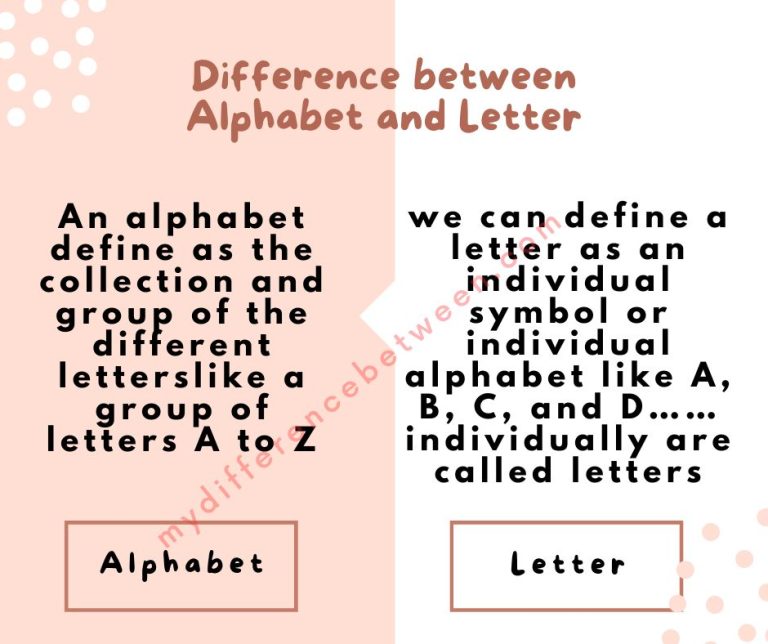 Difference between Alphabet and Letter