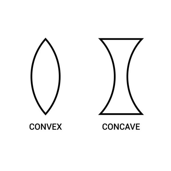 The World of Mirrors: Concave vs Convex