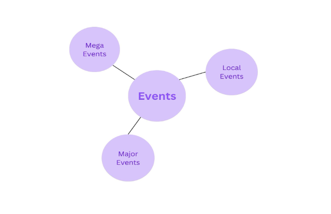 Why Event Organizers Should Use Online Quizzes: Top 5 Reasons ...