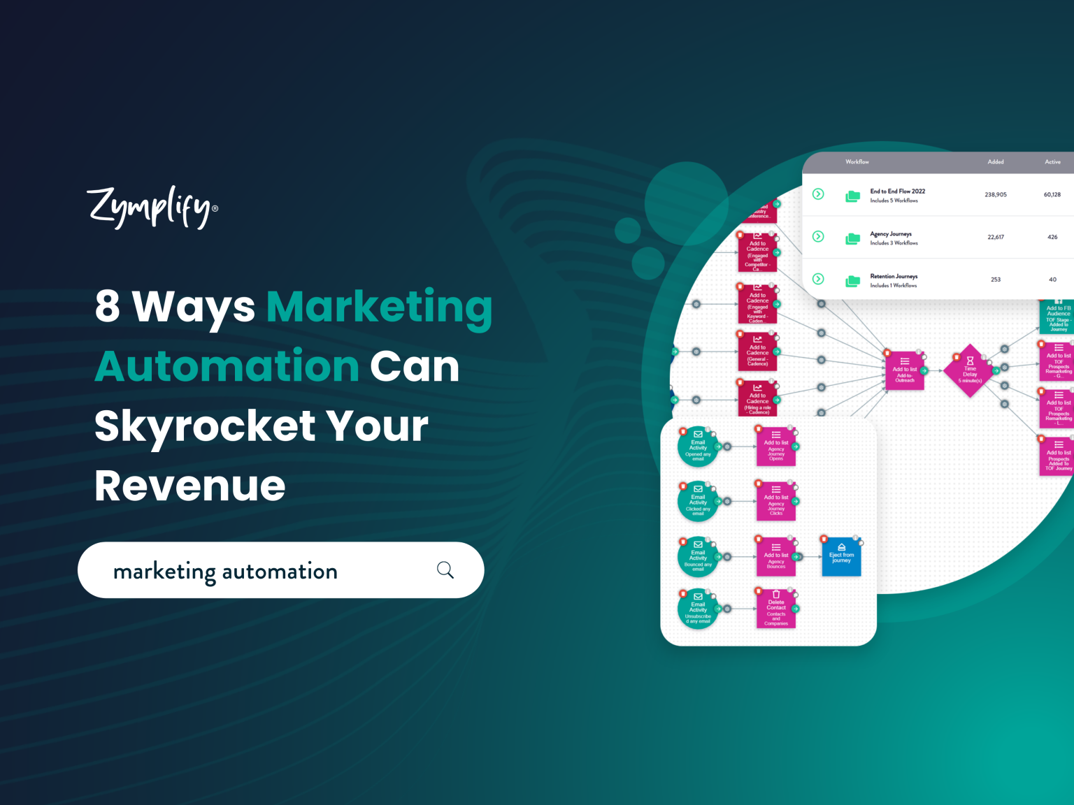 Ways AI Can Skyrocket Your Sales and Marketing Performance