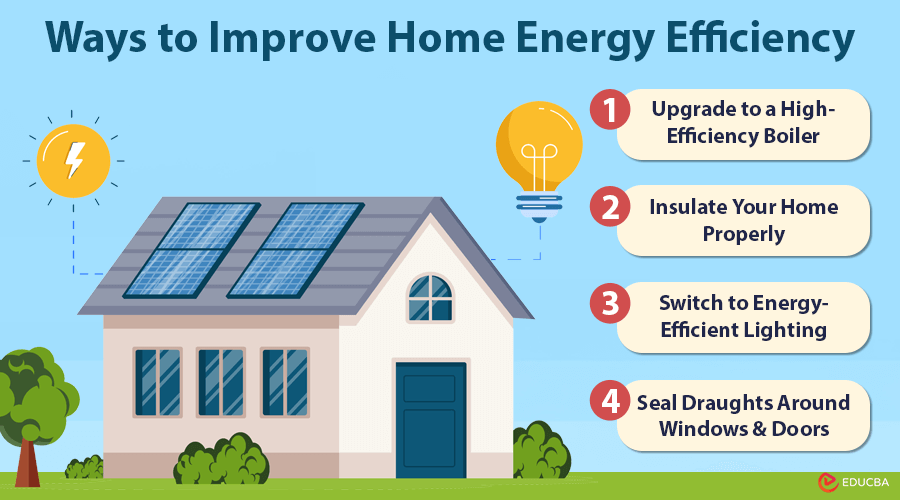 Practical Strategies to Lower Your Home Energy Costs